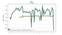 Earnings Per Share Diluted