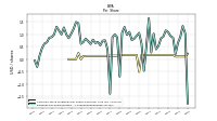 Common Stock Dividends Per Share Declared