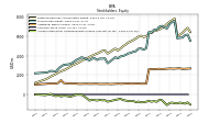 Accumulated Other Comprehensive Income Loss Net Of Tax