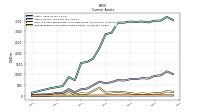 Prepaid Expense And Other Assets Current