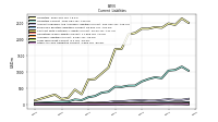 Other Accrued Liabilities Current