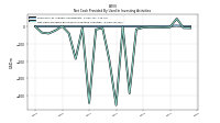 Net Cash Provided By Used In Investing Activities