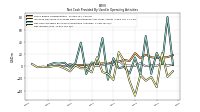 Net Income Loss