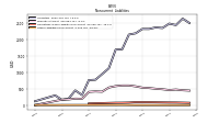 Other Liabilities Noncurrent
