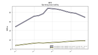 Operating Lease Liability Current