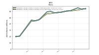 Weighted Average Number Of Diluted Shares Outstanding
