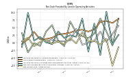 Net Income Loss