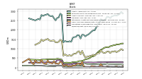 Inventory Net