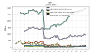 Inventory Net