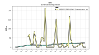 Payments For Repurchase Of Common Stock