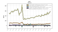 Other Nonoperating Income Expense