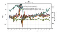 Other Comprehensive Income Loss Net Of Tax