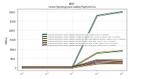 Lessee Operating Lease Liability Payments Due Year Four