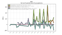 Net Cash Provided By Used In Financing Activities