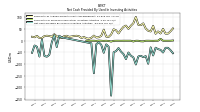 Net Cash Provided By Used In Investing Activities