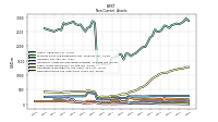 Deferred Income Tax Assets Net