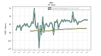 Common Stock Dividends Per Share Declared