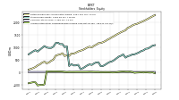 Accumulated Other Comprehensive Income Loss Net Of Tax