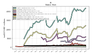 Finite Lived Intangible Assets Net