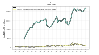 Cash And Cash Equivalents At Carrying Value