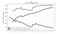 Finite Lived Intangible Assets Net