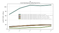 Lessee Operating Lease Liability Undiscounted Excess Amount