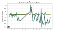 Net Cash Provided By Used In Financing Activities