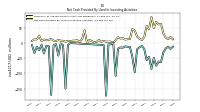 Net Cash Provided By Used In Investing Activities