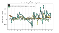 Increase Decrease In Accounts Receivable