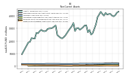 Finite Lived Intangible Assets Net