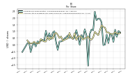 Common Stock Dividends Per Share Declared