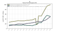 Accumulated Depreciation Depletion And Amortization Property Plant And Equipment