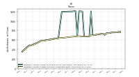 Weighted Average Number Of Shares Outstanding Basic