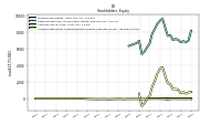 Accumulated Other Comprehensive Income Loss Net Of Tax