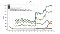 Intangible Assets Net Excluding Goodwill