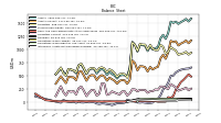 Intangible Assets Net Excluding Goodwill