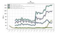 Other Assets Current