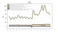 Other Nonoperating Income Expense