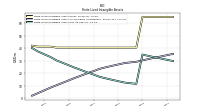 Finite Lived Intangible Assets Net