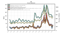 Net Income Loss