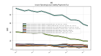 Lessee Operating Lease Liability Payments Due Year Four