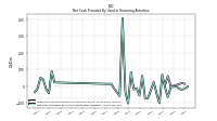 Net Cash Provided By Used In Financing Activities