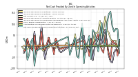 Increase Decrease In Accounts Payable