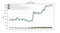 Other Assets Noncurrent