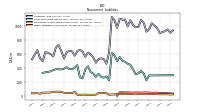 Other Liabilities Noncurrent