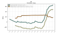 Additional Paid In Capital Common Stock