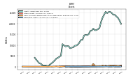 Derivative Assets