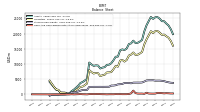 Cash And Cash Equivalents At Carrying Value