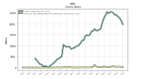 Cash And Cash Equivalents At Carrying Value