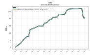 Payments For Repurchase Of Common Stock
